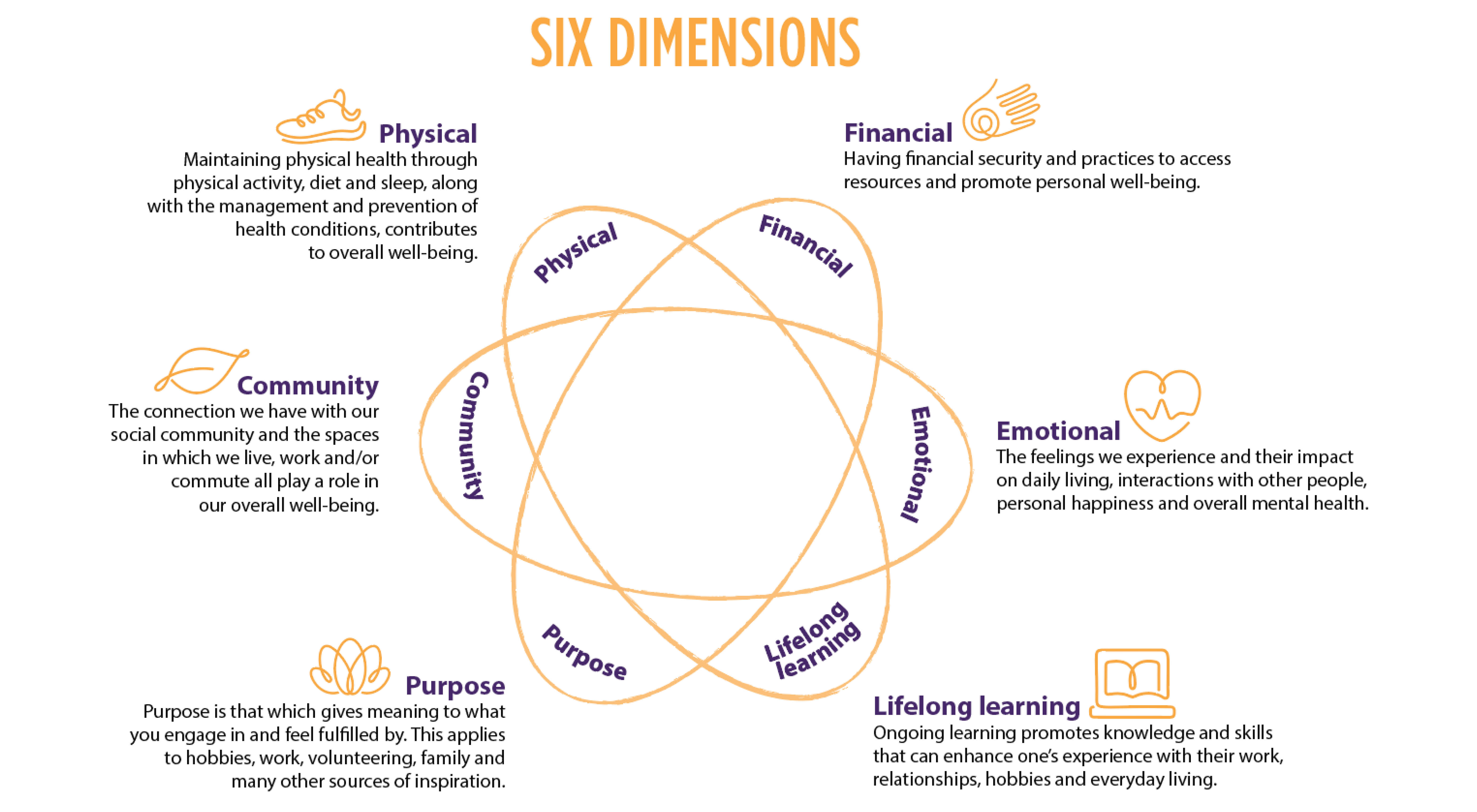 Well-being rebrand detail C